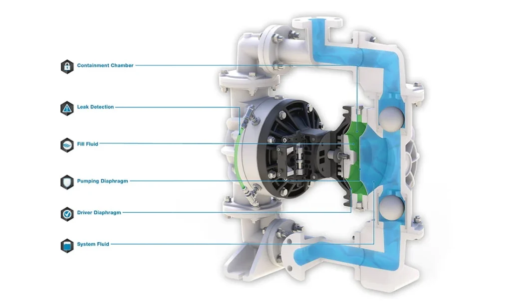 SANDPIPER S1F Non-Metallic Ball Valve AODD Pump